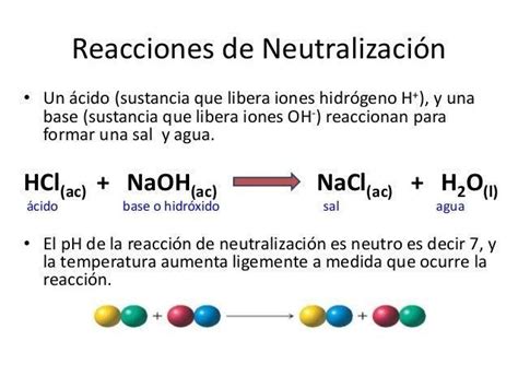 ¿QUE TIPO DE REACCION QUIMICA ES EL EJEMPLO HCL + NaOH NaCl + H2O - Brainly.lat