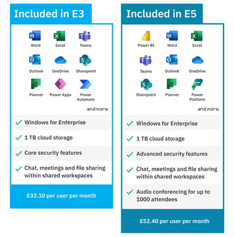 Microsoft 365 E5 Monthly Payment Subscription License, 44% OFF