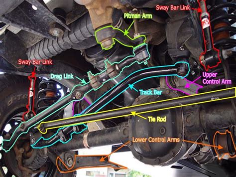 Jeep Cherokee XJ 1984 to 1996 How to Install Sway Bar Disconnect - Cherokeeforum