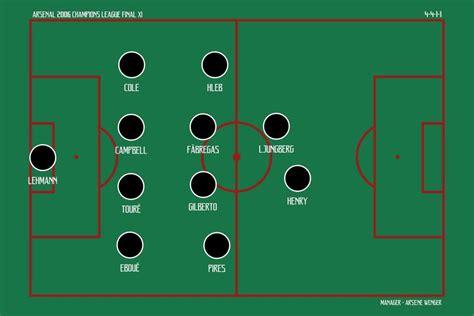 Have Arsenal Ever Won the Champions League? | The Elastico