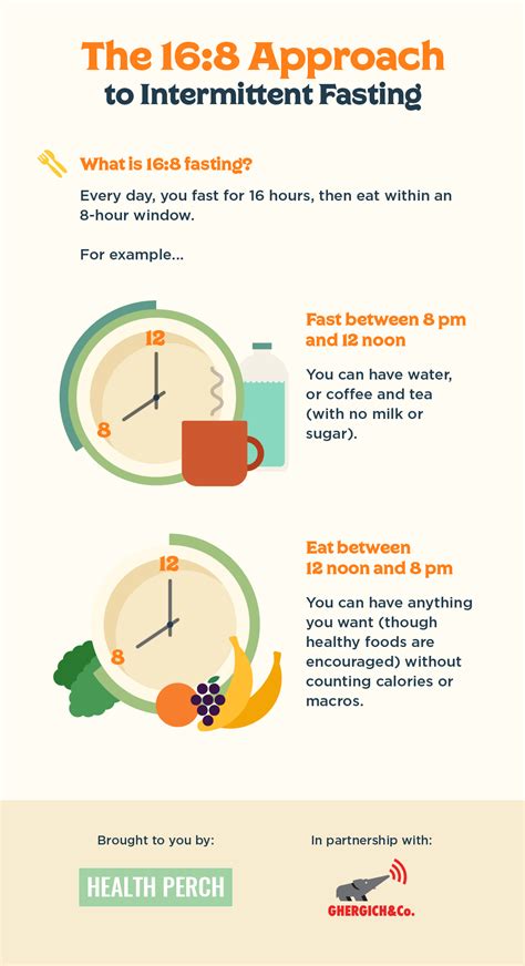 An Approachable Guide to Intermittent Fasting - Health Perch