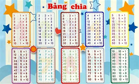 Bảng Cửu Chương Nhân Chia 1, 2, 3, 4, 5, 6, 7, 8, 9 ,10 Cho lớp 1, lớp ...