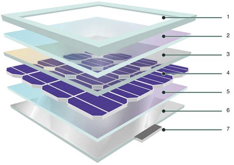 What links metrology with solar energy?