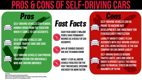 Are Self-Driving Cars Safe? | Steinger, Greene & Feiner