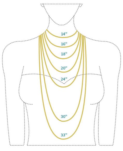 Necklace Length Diagram