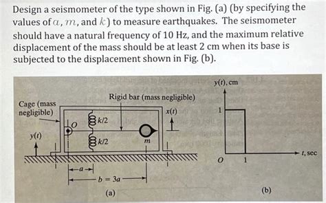 Solved Design a seismometer of the type shown in Fig. (a) | Chegg.com