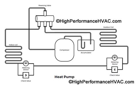 Heat Pump Sequence of Operation Learn Quality HVAC Today 1