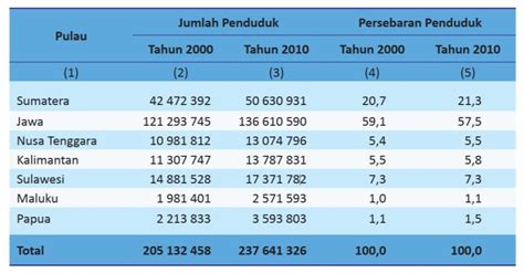 Pertumbuhan Penduduk Indonesia – newstempo