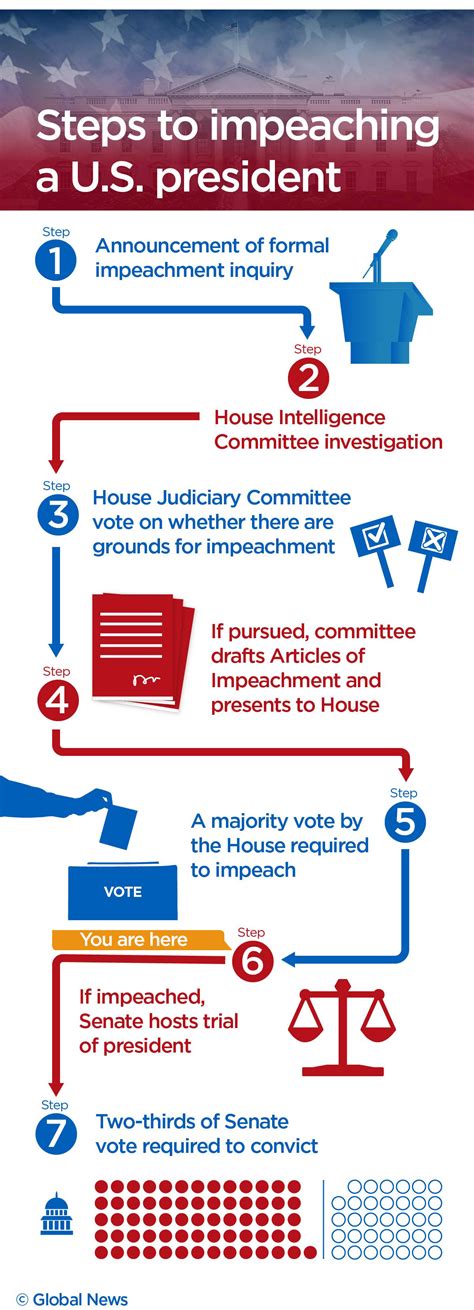 A look at how, when Trump’s 2nd Senate impeachment trial will take place - National | Globalnews.ca