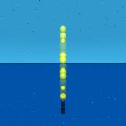 Visualizing the Symmetries in the Standard Model