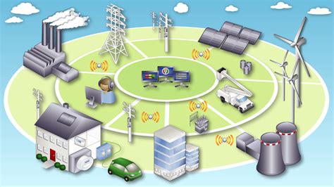 Concept of a Smart Grid | Electrical for Us