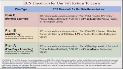 Rockingham County Schools 2021 Calendar | Calendar Sep 2021