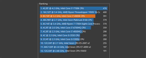 Free Computer Benchmark Tests for Video Editors