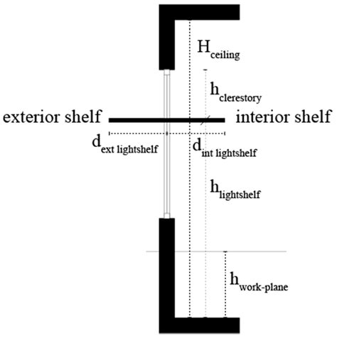 Sustainability | Free Full-Text | A Review of Light Shelf Designs for ...