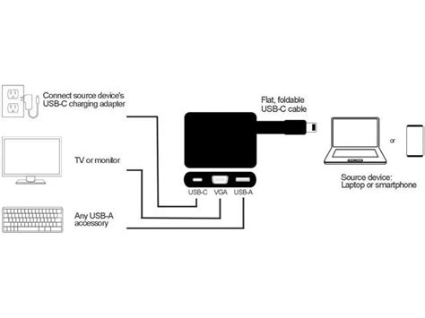 Accell U205B-001B USB-C Portable Dock - VGA, USB-A 3.0, USB-C Charging Port 3Amp - Compatible ...