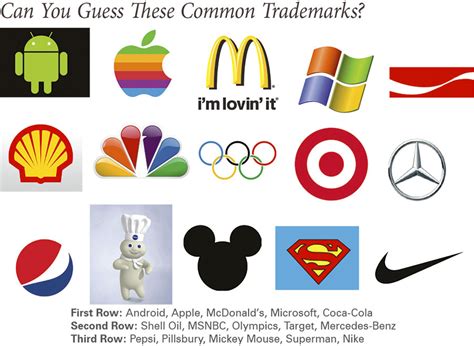 Intro to Trademarks