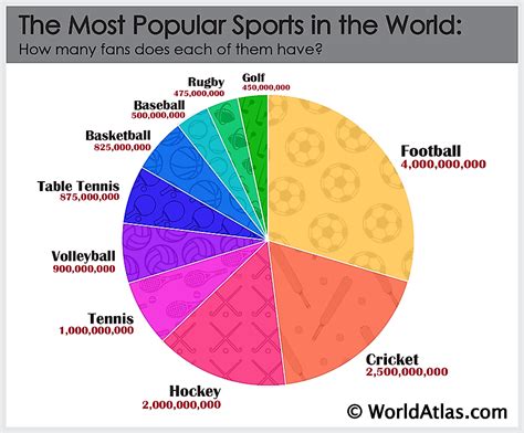 The Most Popular Sports In The World (2022)