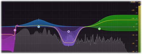 Fabfilter pro q 3 quick commands - routenaxre