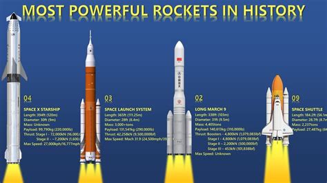 10 Most Powerful Rockets In The World - YouTube