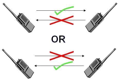 Full-Duplex vs Half-Duplex Network Traffic - Technipages