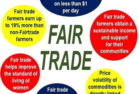 What is fair trade? Definition and examples - Market Business News