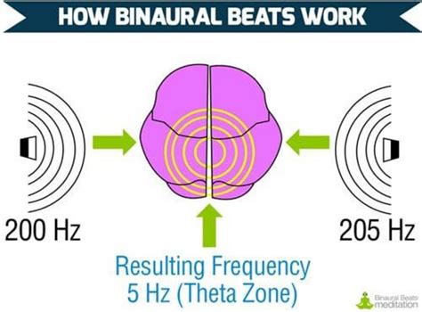 How to use binaural beats to LET GO of fear, pain and overthinking ...