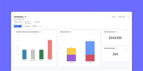 The Ultimate Dashboard Template for Businesses | monday.com