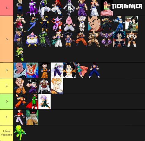 DBZ Infinite World Character Tier List (Community Rankings) - TierMaker