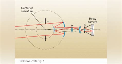 CONCENTRIC OPTICS: Catadioptric camera lens is broad-spectrum | Laser Focus World