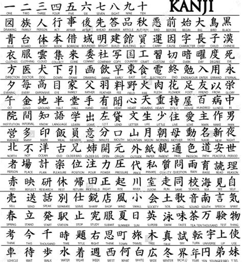 Some more kanji | Японский язык, Китайские слова, Хирагана