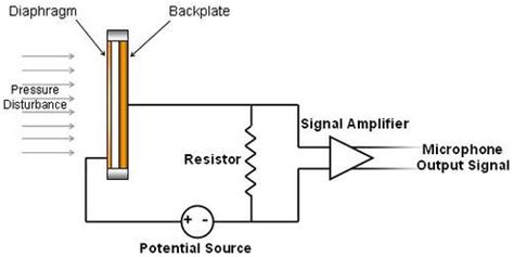 Picking the Right Vocal Microphone: Why Diaphragm Size Matters - Behind The Mixer