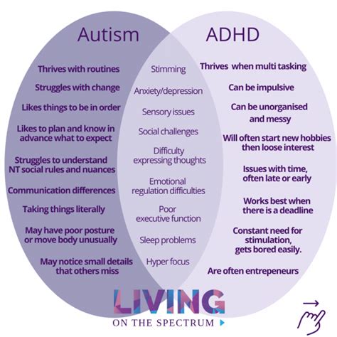 What’s the difference between adhd and autism ? : r/neurodiversity