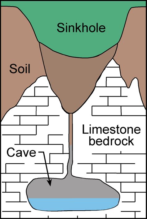 Karst, Kentucky Geological Survey, University of Kentucky