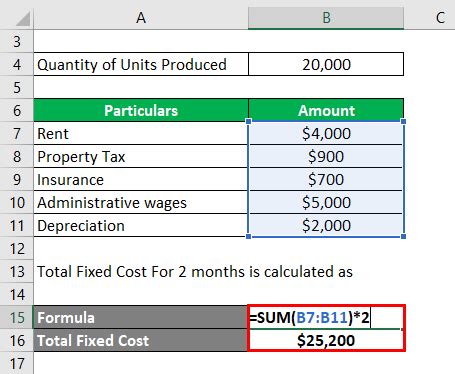 Average Fixed Cost Formula | Step by Step Solutions (Calculator)