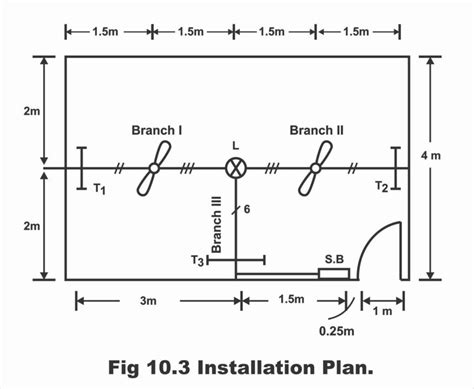 Examples Solution of Batten Wiring Estimates