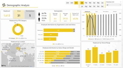 Top 10 HR Dashboard Examples Templates For Leaders In 2023, 60% OFF