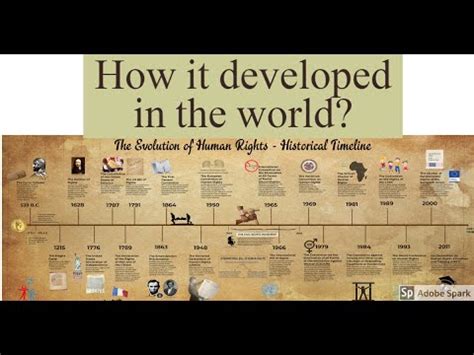 Background or history of human rights | How human rights came in the world explain - YouTube