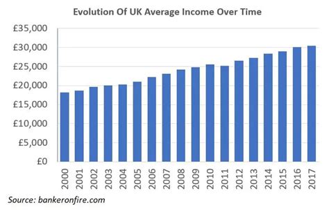 UK Income Distribution - Where Do You Fit In? - Banker on FIRE