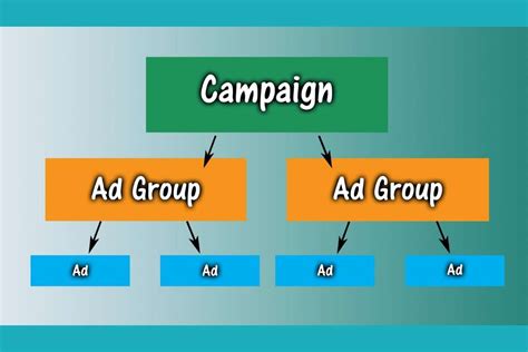 Bing Ads: How to Create Your First Campaign - Ivan Mana