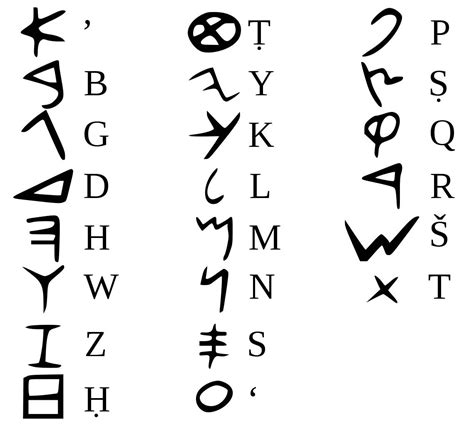 The Latin alphabet we use today ultimately derived from the Phoenician alphabet, the first ...