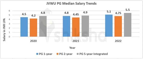 Jayoti Vidyapeeth Women's University Placements 2024: Highest Package, Students Placed, Top ...