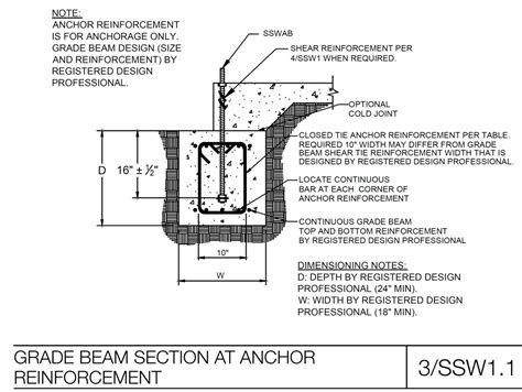 Grade Beam Archives