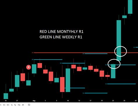 Swing Trading Strategy Using Pivot Point - Dot Net Tutorials