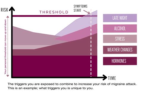 Understanding Migraine Triggers - Migraine Australia