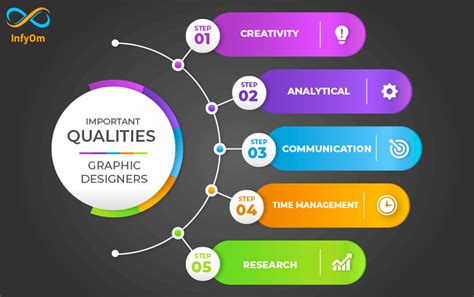 What are some important qualities of graphic designers?