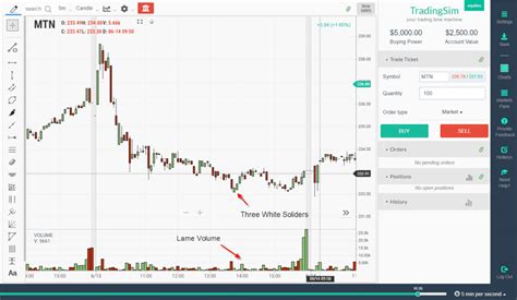 3 White Soldiers 3 Things You Must Consider Before Trading |TradingSim