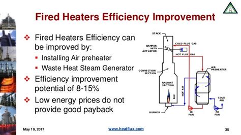 Fired Heaters-Key to Efficient Operation of Refineries and Petrochemi…