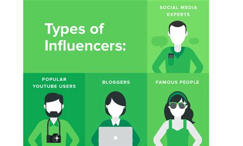 How to Identify Social Media Influencers | Sprout Social