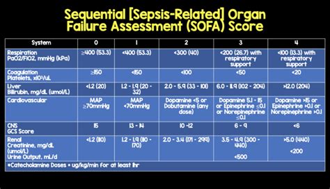 Pediatric Sofa Score Calculator | www.resnooze.com