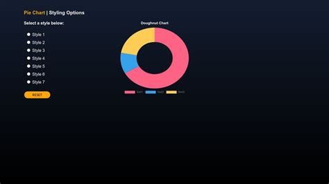 Pie Chart